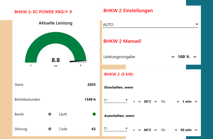 Steuerung von Ort mit Display
